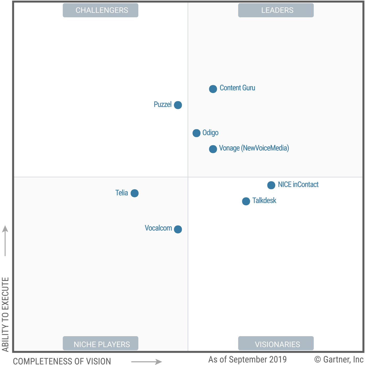 Gartner Magic Quadrant CCaaS 2019